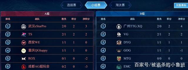 保持高度一 保持高度一